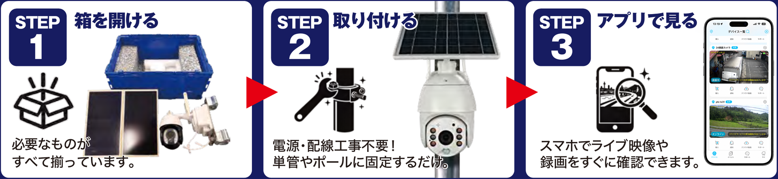 箱を開ける、取り付ける、アプリで見るだけで監視を開始できる流れ